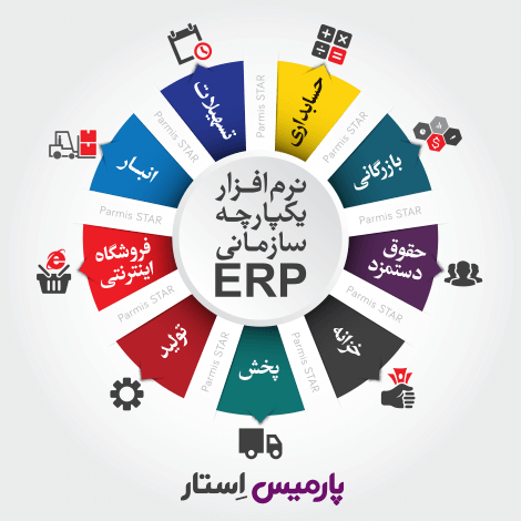 نرم افزار پارمیس اِستار (ERP) (برنامه ریزی یکپارچه منابع سازمانی)